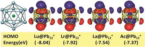 Lawrencium, lutetium, actinium and lanthanum Zintl clusters