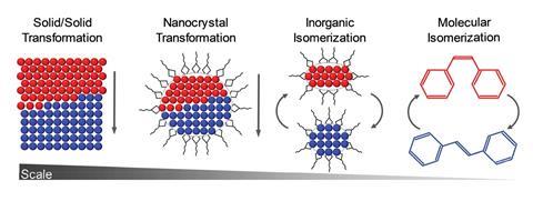 An image showing the process of inorganic isomerization