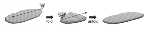 An image showing a schematic graphic of folding and unfolding a GNI along an arbitrary direction