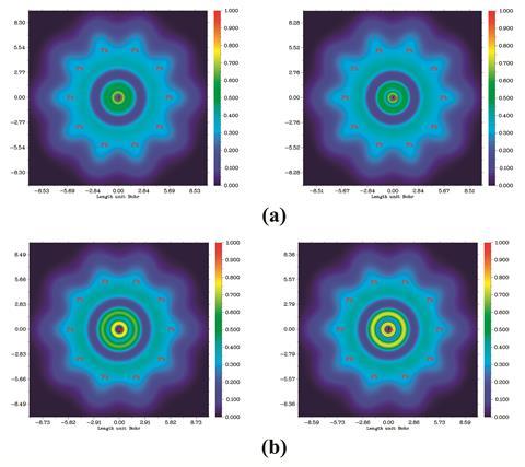 Colour-filled maps of the electron localisation function for the clusters