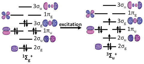 A scheme showing the formation of the triplet state