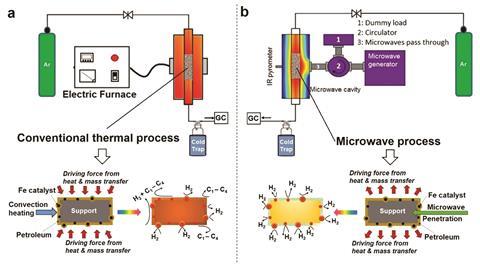 An image showing the reaction system configuration