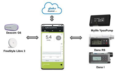 Artificial pancreas