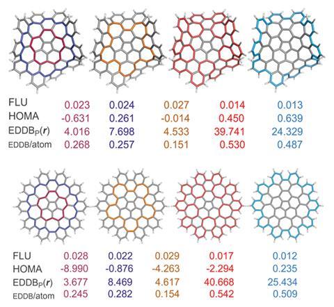 An image showing aromatic compounds