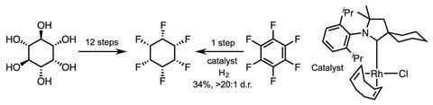 scheme showing catalyst and different approaches to synthesis of cis-hexafluorobenzene
