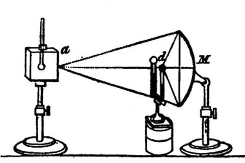 A diagram showing a Leslie cube experimental set up