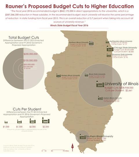 Governor Rauner's Proposed Budget Cuts to Higher Education