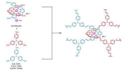 Reaction scheme