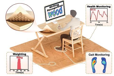 A drawing of a man sitting at a desk using a computer the wooden desk senses his drawing motions, the wooden chair monitors his health and the wooden floor checks his weight and gait