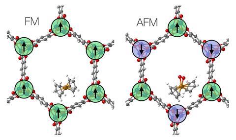 Ferrocene adsorbed inside the hexagonal channel of Co-MOF74