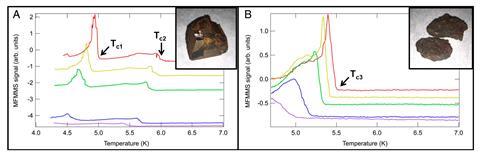 An image showing MFMMS temperature sweeps of samples from Mundrabilla sample MUND-1 (A) and GRA 95205 sample GRA-1 