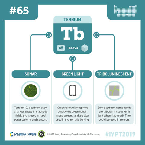 Compound Interest - Terbium 