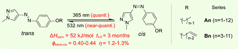 A scheme showing photochemical properties of pzAzo ethers and two series of derivatives