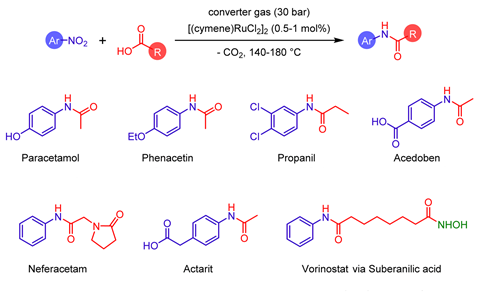 A chemical equation showing synthesis by catalytic amidation of nitroarenes and carboxylic acids with the aid of converter gas. Below are the chemical structures for some products including paracetamol, phenacetin, propanil, acedoben, neferacetam, actarit