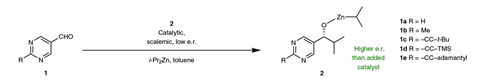 An image showing the Soai reaction