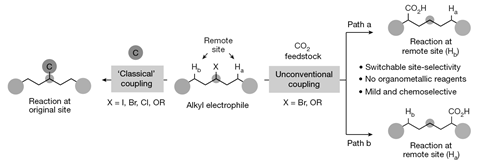 Classical cross-coupling reactions