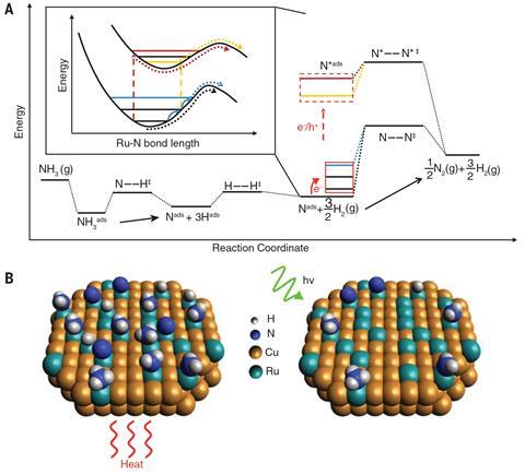 Mechanisms for hot carrier–mediated reduction of activation barrier