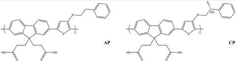 Molecular structure of the achiral polymer and chiral polymer