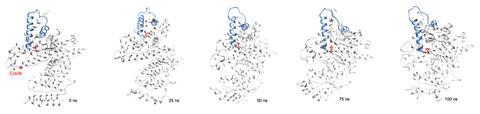 An image showing a row of six protein structures - helical, swirly shapes