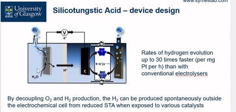 Silicotungstic acid device design