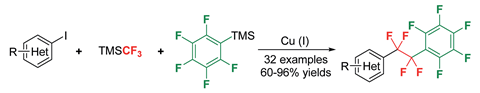 An image showing controllable double CF2-insertion into sp2 C–Cu bond using TMSCF3: a facile access to tetrafluoroethylene-bridged structures