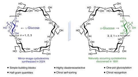 L-cyclodextrins