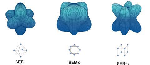 An image showing the structure of FEBs