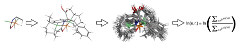 A figure illustrating the virtual screening tool CatVS with automated set-up and full conformational searching using a TSFF