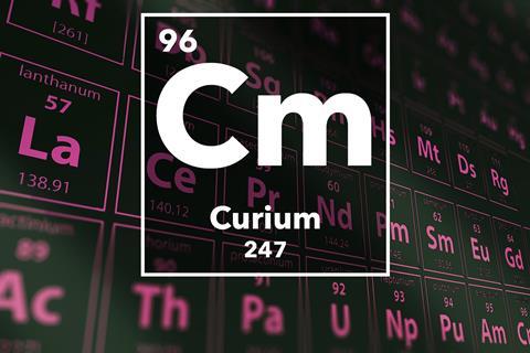 Periodic table of the elements – 96 – Curium