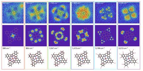 An image showing visualization of vibrational normal modes