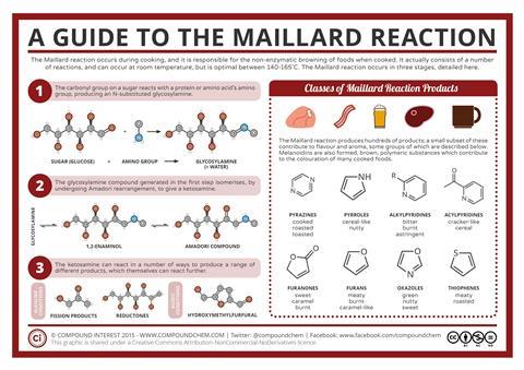 Food Chemistry Maillard Reaction