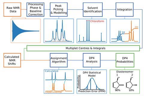 An image showing the overall structure of DP4-AI