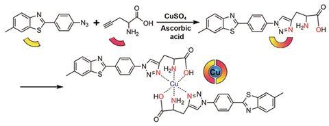 Synthesis of copper complex