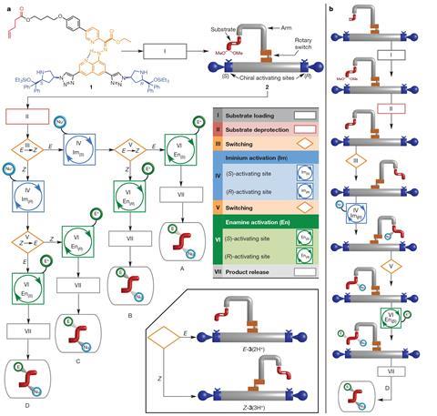 enantioselective machine