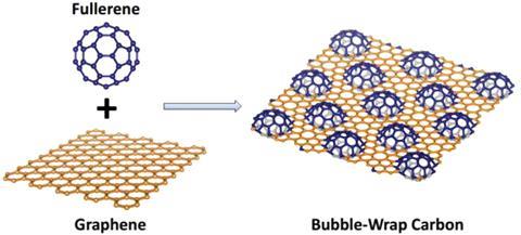 Graphene and fullerenes make bubble wrap carbon
