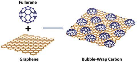 The Different Types of Bubble Wrap and Their Uses