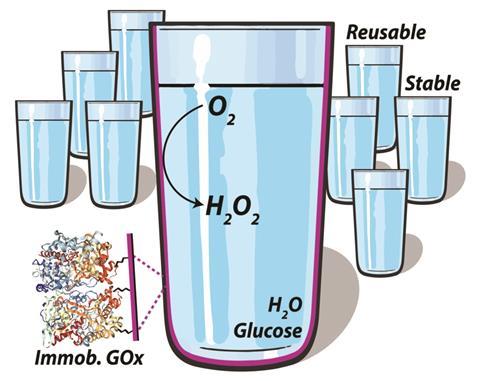 An illustration showing self-deoxygenating glassware	