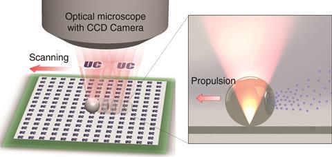 Swimming microrobot nanoscopy - TOC