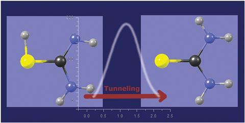 Hydrogen atom tunneling through a very high barrier; spontaneous thiol → thione conversion in thiourea