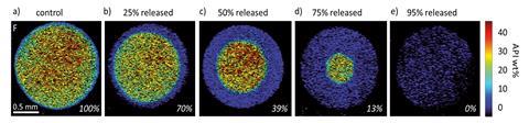 A series of images showing the concentration imaging of implants at different stages of API release by LIBS