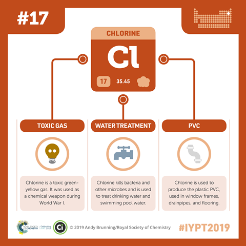 Chlorine infographic