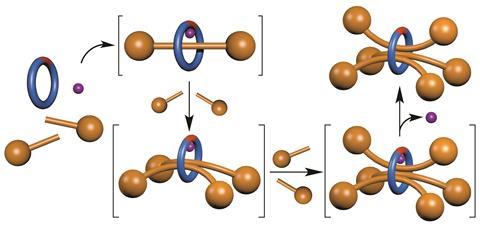 Triply threaded rotaxanes - Main