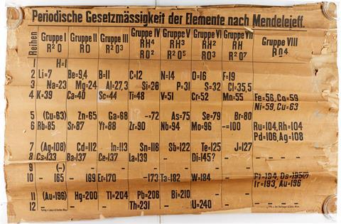 An image showing the St Andrews University periodic table