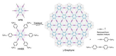 Graphyne