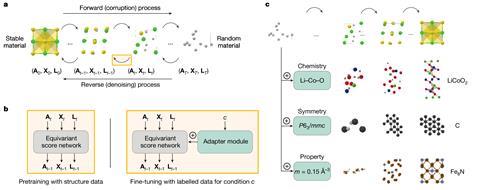 Generative model for inorganic materials