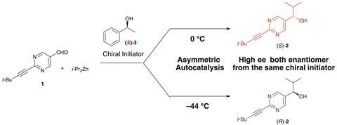 c6ob02415g enantioselective reaction switched by temperature - scheme 1b