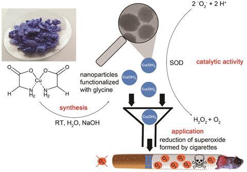 Glycine-functionalised Cu(OH)2 nanoparticles