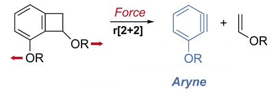 Mechanochemical generation of aryne