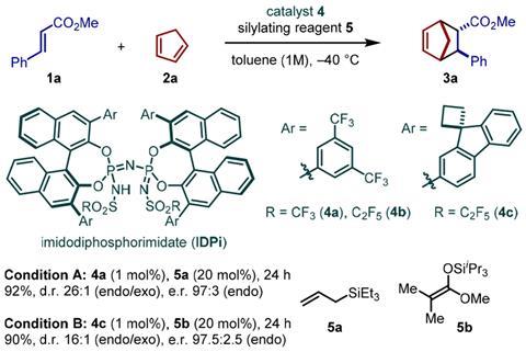 Reaction development and catalyst system - Diels-Alder