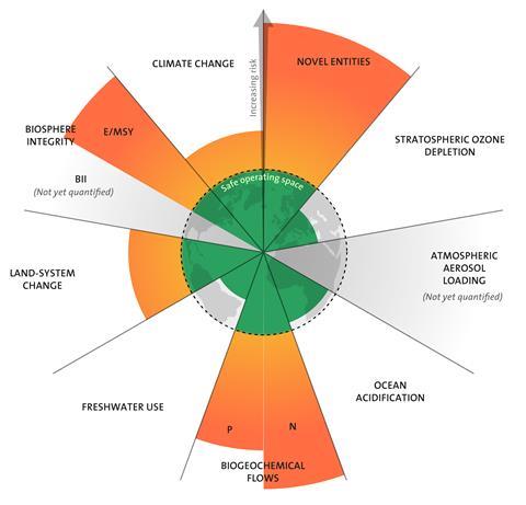 PB pollutants